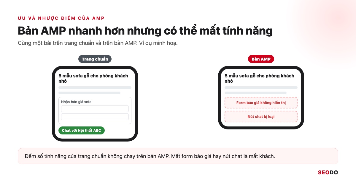 AMP Là Gì? Google AMP Còn Cần Cho SEO Không Và Khi Nào Nên Gỡ (Cập Nhật 2026) 39 Hai điện thoại hiển thị cùng một bài, trang chuẩn có form báo giá và nút chat, bản AMP mất cả hai
