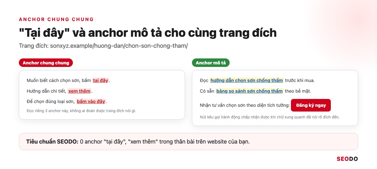 Anchor Text Là Gì? Cách Phân Loại, Phân Bổ Và Tối Ưu Anchor An Toàn (Cập Nhật 2026) 60 Hai cột so sánh anchor tại đây và anchor mô tả cho cùng một trang đích về sơn chống thấm