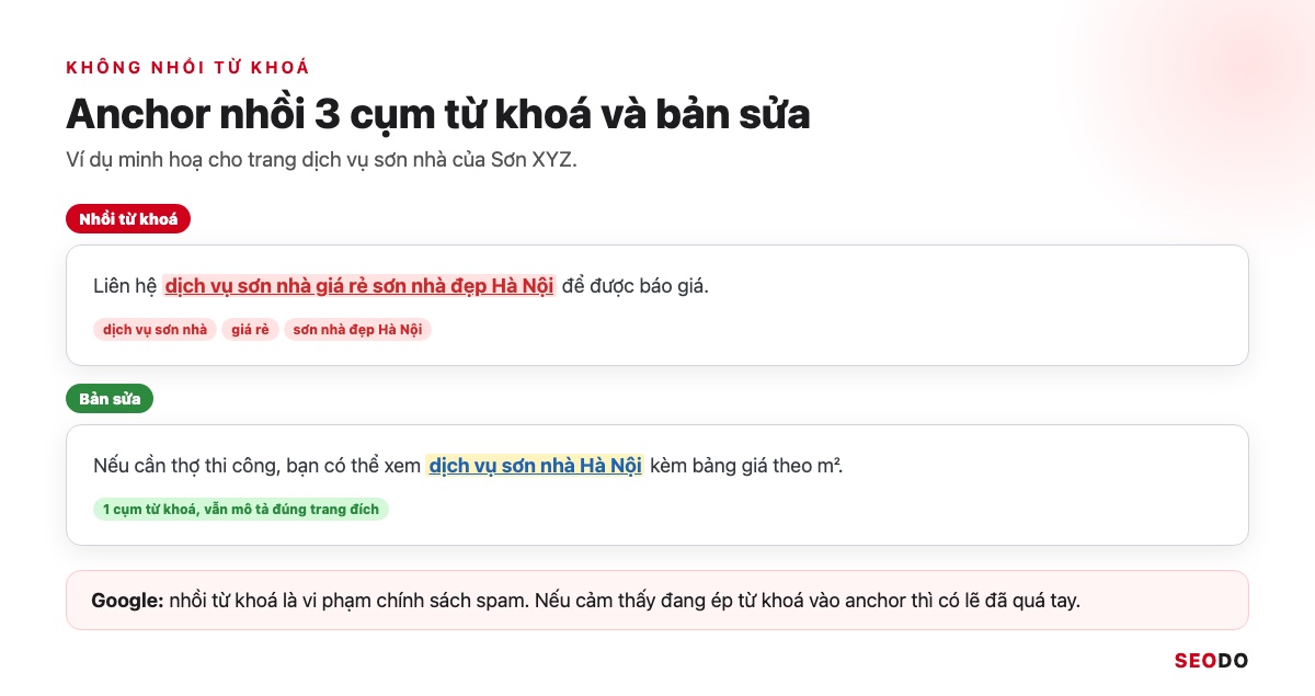 Anchor Text Là Gì? Cách Phân Loại, Phân Bổ Và Tối Ưu Anchor An Toàn (Cập Nhật 2026) 72 Anchor nhồi 3 cụm từ khoá về dịch vụ sơn nhà và bản sửa chỉ giữ 1 cụm