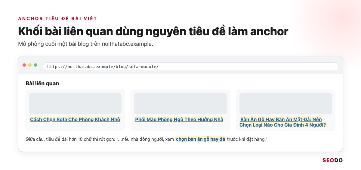 Anchor Text Là Gì? Cách Phân Loại, Phân Bổ Và Tối Ưu Anchor An Toàn (Cập Nhật 2026) 61 Mô phỏng khối bài liên quan cuối bài, mỗi link dùng nguyên tiêu đề bài viết làm anchor
