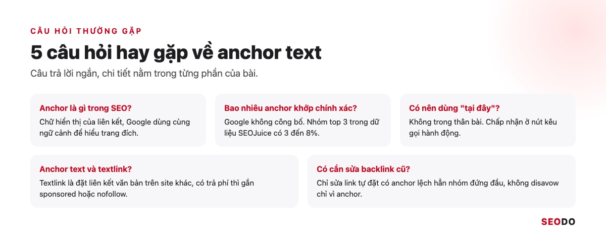 Anchor Text Là Gì? Cách Phân Loại, Phân Bổ Và Tối Ưu Anchor An Toàn (Cập Nhật 2026) 98 Bảng tóm tắt 5 câu hỏi thường gặp về anchor text và câu trả lời ngắn