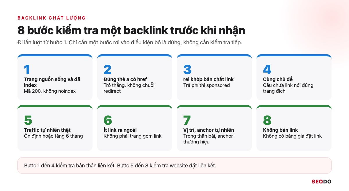 Tám bước kiểm tra một backlink trước khi nhận, chia thành nhóm kiểm tra link và nhóm kiểm tra website nguồn