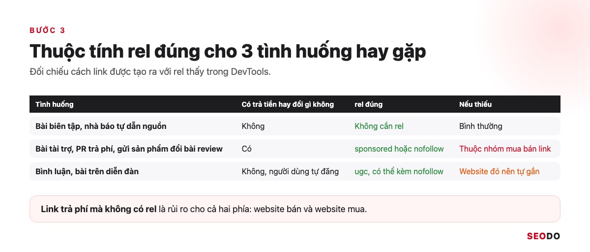 Bảng thuộc tính rel đúng cho 3 tình huống: bài biên tập, bài tài trợ và bình luận diễn đàn