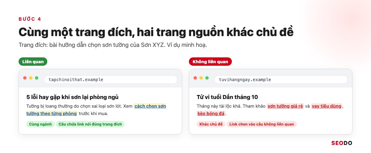 Hai trang nguồn cùng trỏ về một bài sơn tường: bài nội thất liên quan và bài tử vi không liên quan