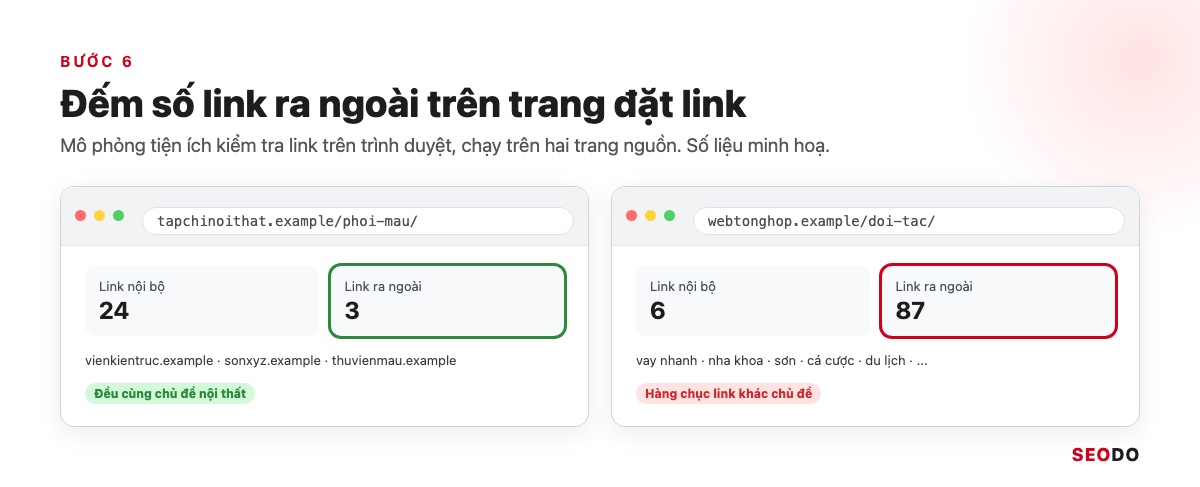 So sánh hai trang nguồn: một trang có 3 link ra ngoài cùng chủ đề và một trang có 87 link ra ngoài khác chủ đề