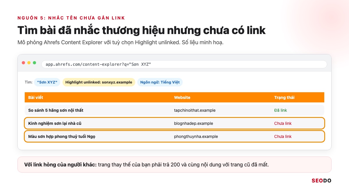 Mô phỏng Ahrefs Content Explorer lọc các bài nhắc tên thương hiệu nhưng chưa gắn link