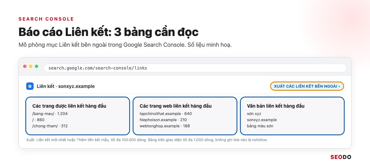 Mô phỏng báo cáo Liên kết trong Google Search Console với 3 bảng của mục Liên kết bên ngoài và nút xuất dữ liệu