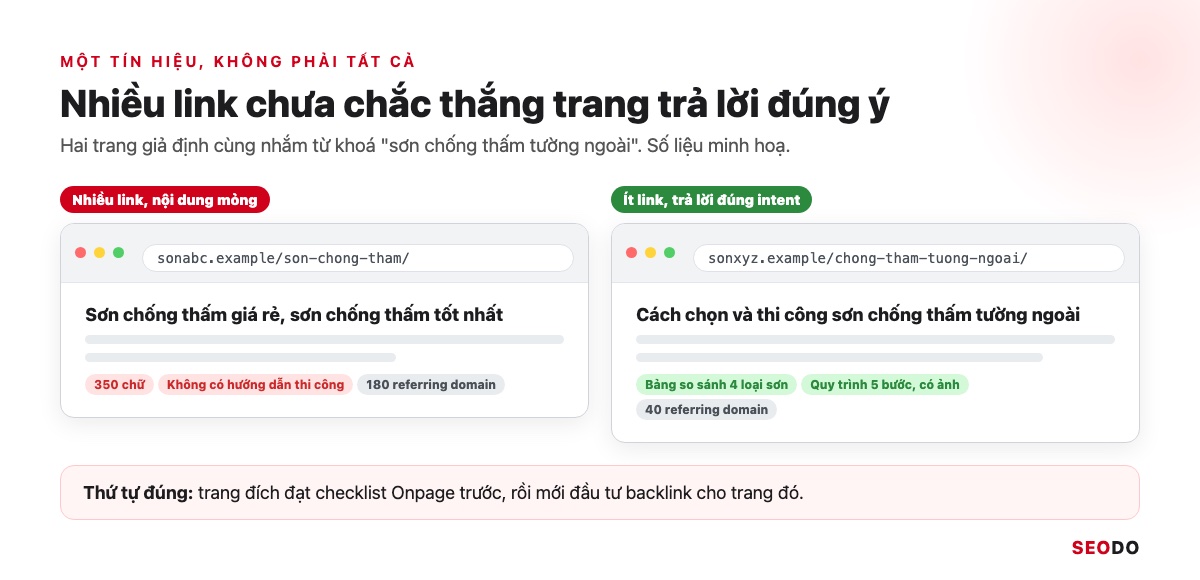 So sánh trang nhiều backlink nhưng nội dung mỏng với trang ít backlink nhưng trả lời đúng intent