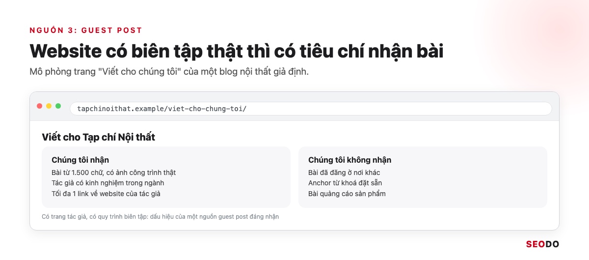 Mô phỏng trang Viết cho chúng tôi của một blog nội thất với tiêu chí nhận và không nhận bài