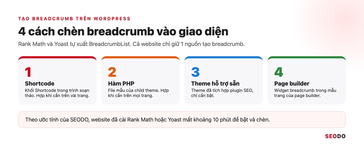 Bốn cách chèn breadcrumb vào WordPress: shortcode, hàm PHP trong child theme, theme hỗ trợ sẵn, widget page builder