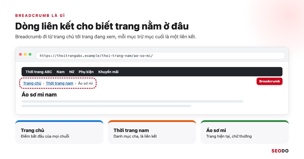 Thanh breadcrumb Trang chủ, Thời trang nam, Áo sơ mi nằm dưới menu của một cửa hàng thời trang