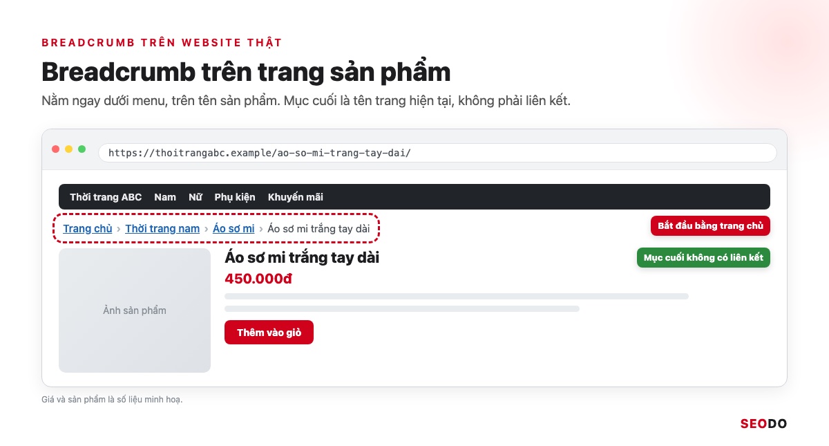 Mô phỏng trang sản phẩm áo sơ mi trên thoitrangabc.example, khoanh thanh breadcrumb ngay dưới menu