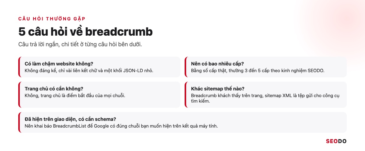 Năm câu hỏi thường gặp về breadcrumb kèm câu trả lời ngắn