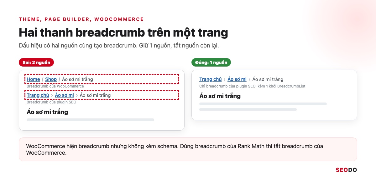 Trang lỗi có hai thanh breadcrumb chồng nhau từ theme và plugin, bên cạnh bản đã sửa chỉ còn một thanh