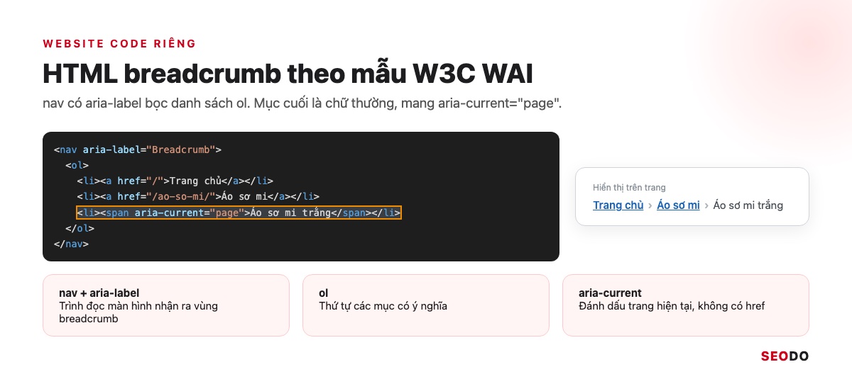 Khối mã HTML nav, ol, aria-current bên cạnh thanh breadcrumb hiển thị tương ứng