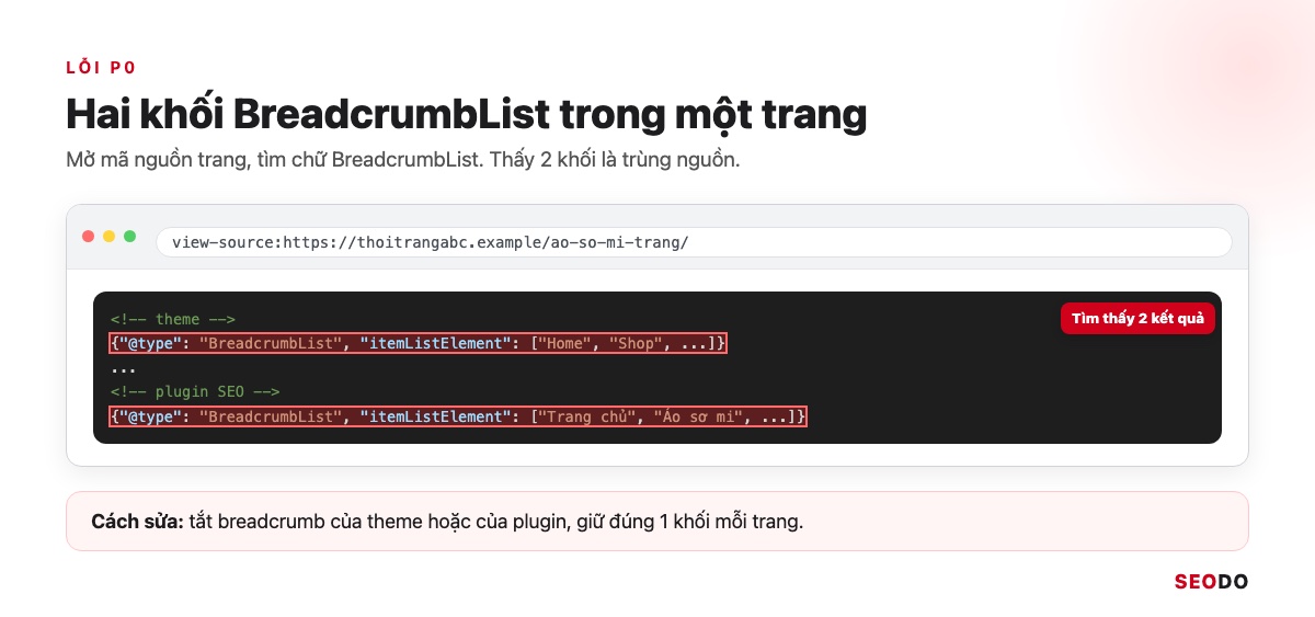 Mã nguồn trang có hai khối BreadcrumbList từ theme và plugin SEO