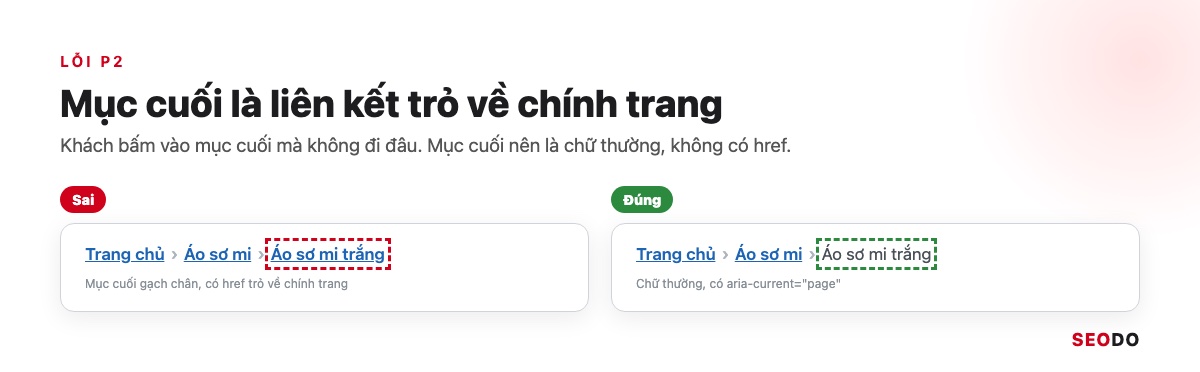 Breadcrumb có mục cuối gạch chân xanh như liên kết, bên cạnh bản đúng mục cuối là chữ thường