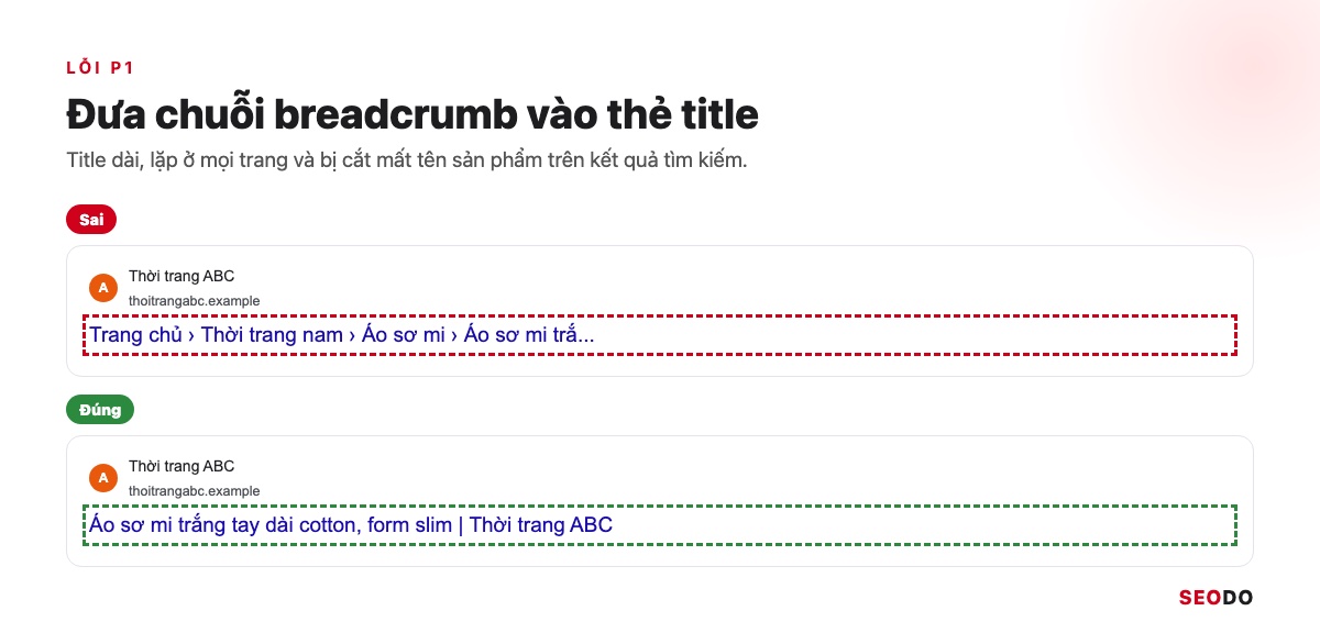 Kết quả tìm kiếm có title chứa chuỗi breadcrumb bị cắt, so với title viết riêng cho trang