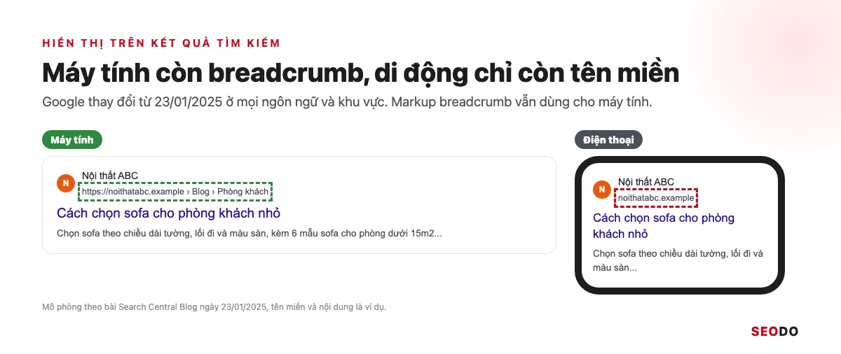So sánh cùng một kết quả tìm kiếm trên máy tính có breadcrumb và trên điện thoại chỉ còn tên miền