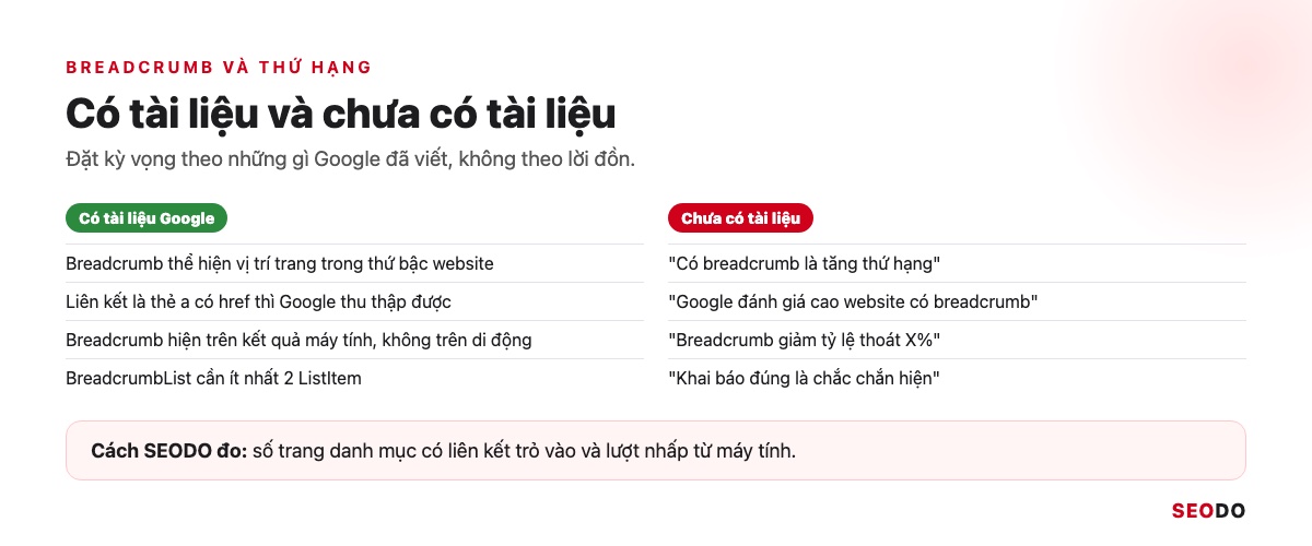 Hai cột so sánh nhận định về breadcrumb đã có tài liệu Google và nhận định chưa có tài liệu