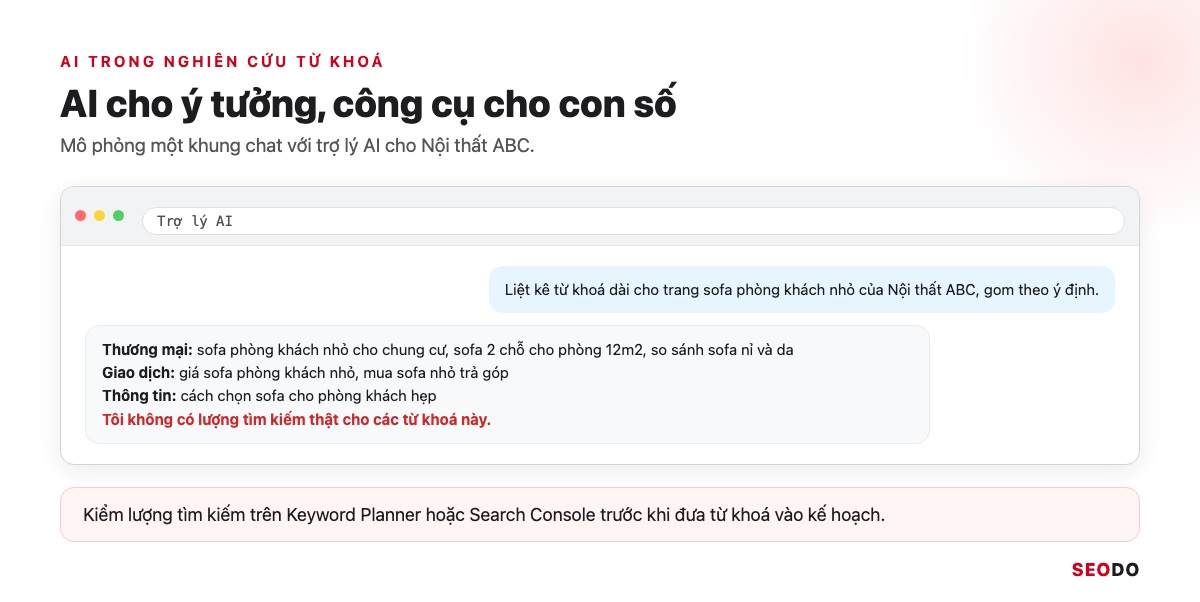 13 Công Cụ Nghiên Cứu Từ Khoá SEO Miễn Phí Và Trả Phí Đáng Dùng (Cập Nhật 2026) 75 Mô phỏng khung chat AI liệt kê từ khoá cho Nội thất ABC kèm ghi chú cần kiểm lượng tìm kiếm trên công cụ