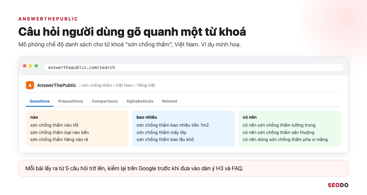 13 Công Cụ Nghiên Cứu Từ Khoá SEO Miễn Phí Và Trả Phí Đáng Dùng (Cập Nhật 2026) 52 Mô phỏng AnswerThePublic dạng danh sách, nhóm Questions, Prepositions, Comparisons cho từ khoá sơn chống thấm