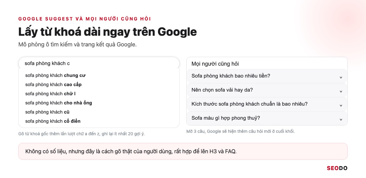 13 Công Cụ Nghiên Cứu Từ Khoá SEO Miễn Phí Và Trả Phí Đáng Dùng (Cập Nhật 2026) 49 Mô phỏng ô tìm kiếm Google với danh sách gợi ý cho sofa phòng khách và khối Mọi người cũng hỏi bên dưới