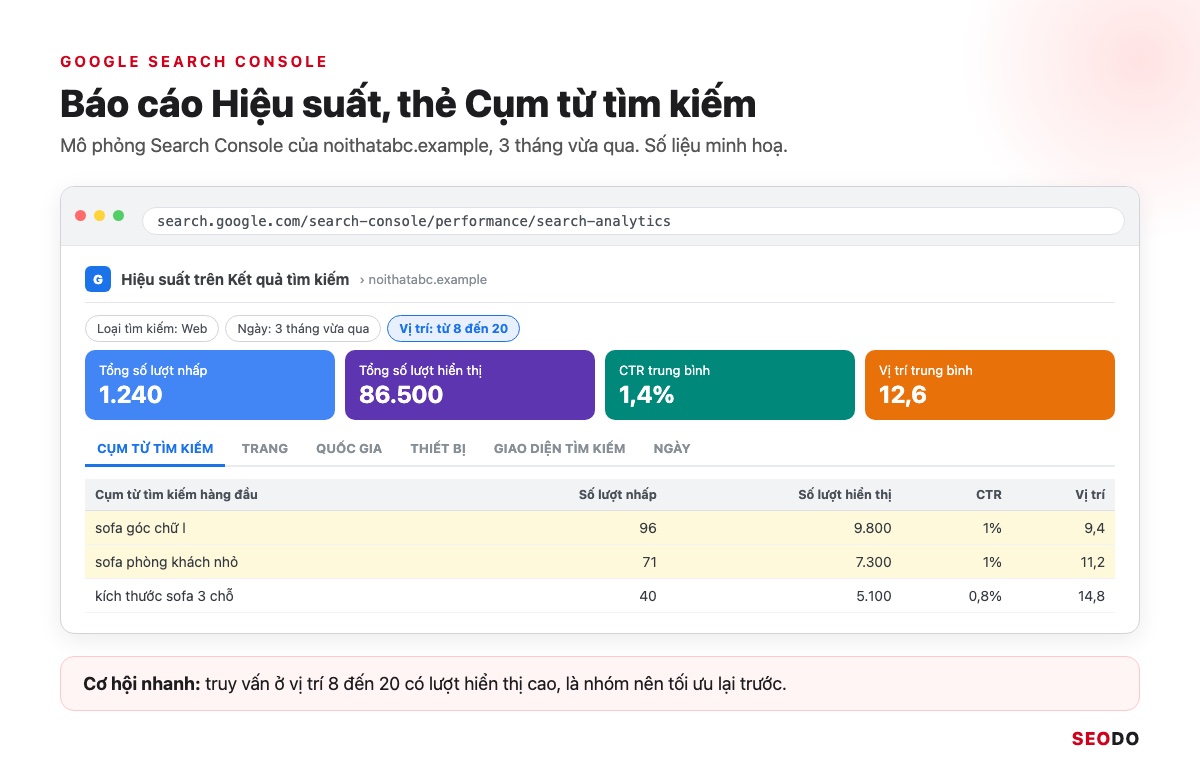 13 Công Cụ Nghiên Cứu Từ Khoá SEO Miễn Phí Và Trả Phí Đáng Dùng (Cập Nhật 2026) 47 Mô phỏng báo cáo Hiệu suất của Search Console, thẻ Cụm từ tìm kiếm, bộ lọc vị trí 8 đến 20 và cột lượt hiển thị
