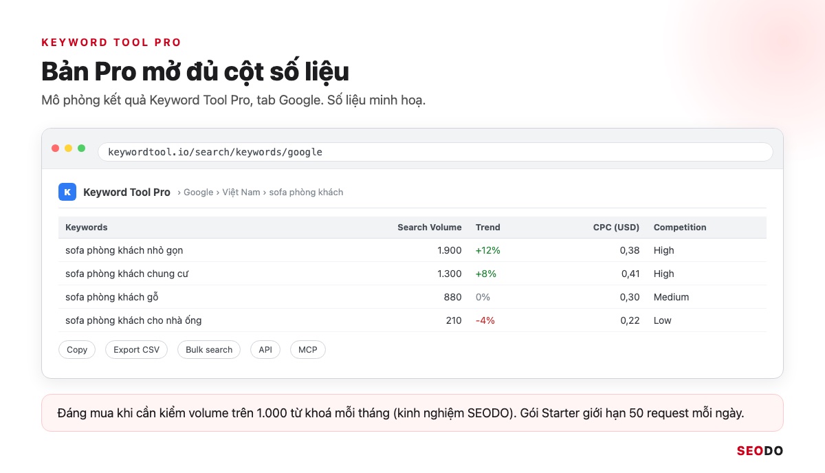 13 Công Cụ Nghiên Cứu Từ Khoá SEO Miễn Phí Và Trả Phí Đáng Dùng (Cập Nhật 2026) 57 Mô phỏng Keyword Tool Pro với đủ cột Search Volume, Trend, CPC, Competition cho danh sách từ khoá dài