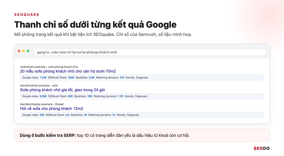 13 Công Cụ Nghiên Cứu Từ Khoá SEO Miễn Phí Và Trả Phí Đáng Dùng (Cập Nhật 2026) 53 Mô phỏng trang kết quả Google có thanh SEOquake dưới từng kết quả, hiện chỉ số Semrush của mỗi trang