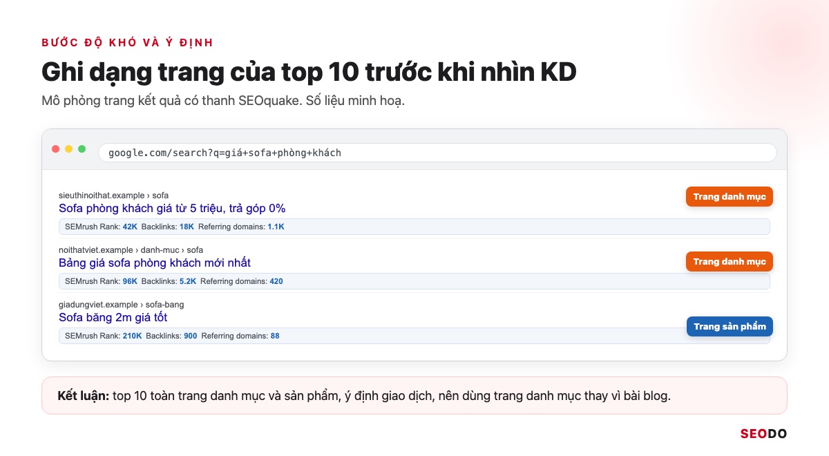 13 Công Cụ Nghiên Cứu Từ Khoá SEO Miễn Phí Và Trả Phí Đáng Dùng (Cập Nhật 2026) 67 Mô phỏng SERP có thanh SEOquake và ghi chú dạng trang blog, danh mục, sản phẩm cho từng kết quả top 10