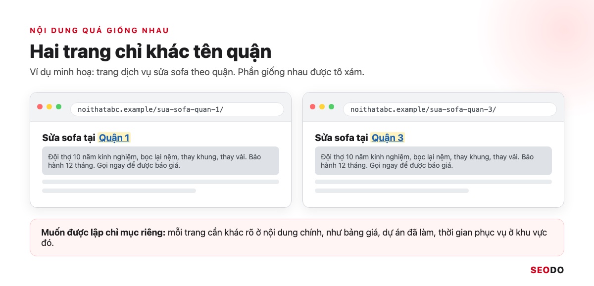 Canonical Là Gì? Hướng Dẫn Dùng Thẻ Canonical Đúng Theo Google (Cập Nhật 2026) 93 Hai trang dịch vụ sửa sofa quận 1 và quận 3 đặt cạnh nhau, phần nội dung giống hệt được tô xám