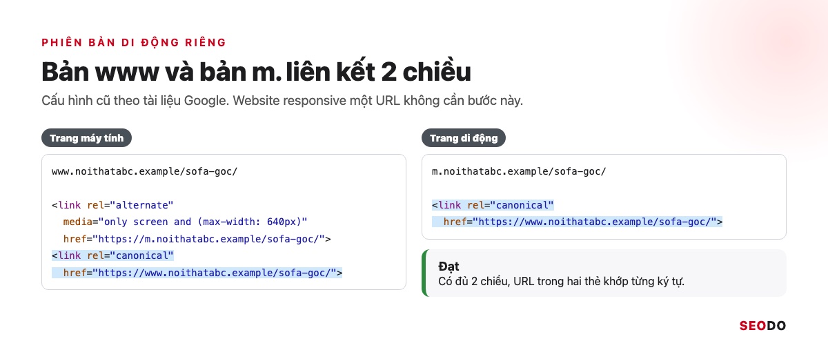 Canonical Là Gì? Hướng Dẫn Dùng Thẻ Canonical Đúng Theo Google (Cập Nhật 2026) 62 Hai khối mã head của trang máy tính www và trang di động m. với thẻ alternate và canonical liên kết hai chiều