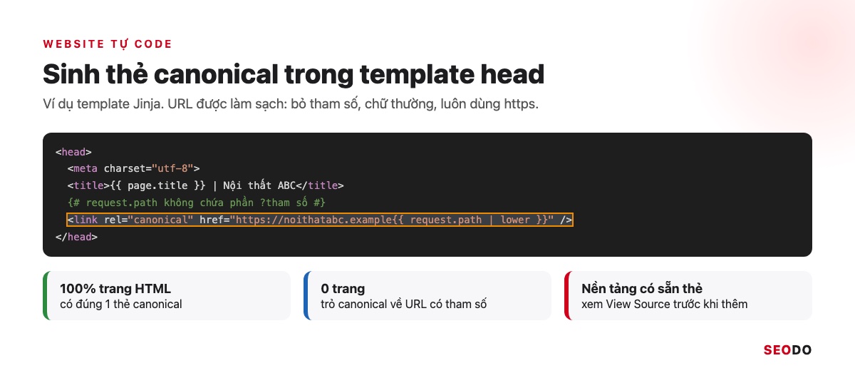 Canonical Là Gì? Hướng Dẫn Dùng Thẻ Canonical Đúng Theo Google (Cập Nhật 2026) 76 Đoạn template Jinja phần head sinh thẻ canonical từ đường dẫn đã bỏ tham số và chuyển chữ thường