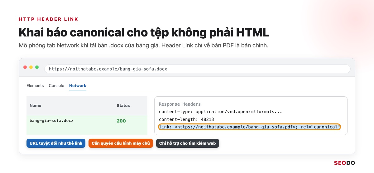 Canonical Là Gì? Hướng Dẫn Dùng Thẻ Canonical Đúng Theo Google (Cập Nhật 2026) 69 Mô phỏng tab Network khi tải tệp docx, header link chỉ canonical về bản PDF được khoanh