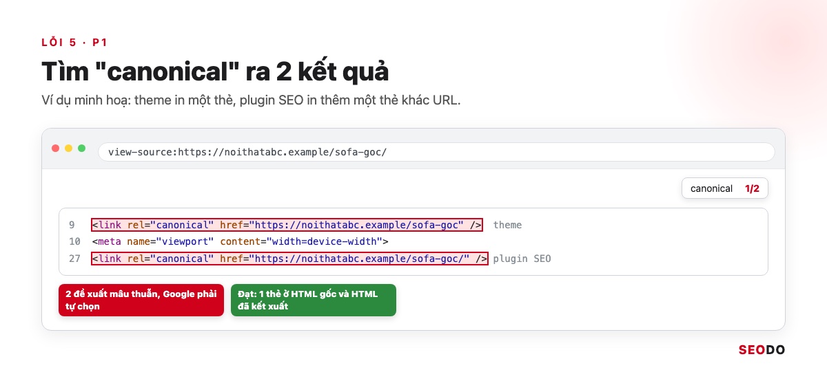 Canonical Là Gì? Hướng Dẫn Dùng Thẻ Canonical Đúng Theo Google (Cập Nhật 2026) 87 Mô phỏng View Source tìm canonical ra 2 kết quả, một thẻ do theme in và một thẻ do plugin SEO in