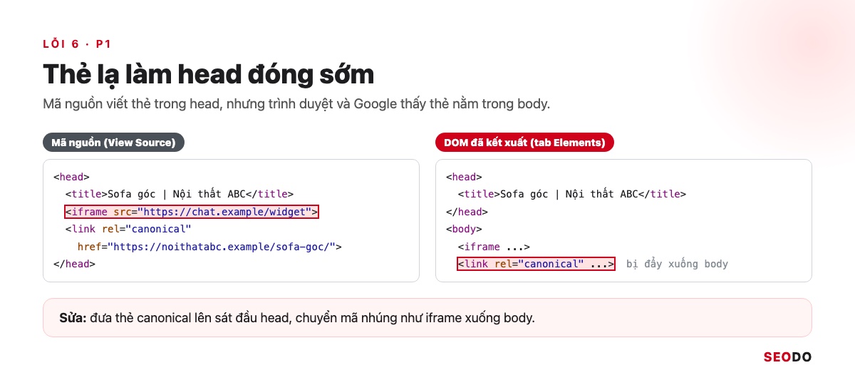 Canonical Là Gì? Hướng Dẫn Dùng Thẻ Canonical Đúng Theo Google (Cập Nhật 2026) 88 So sánh mã nguồn có iframe chen trong head và DOM đã kết xuất cho thấy thẻ canonical bị đẩy xuống body