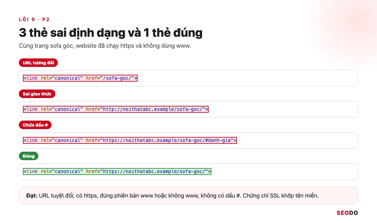 Canonical Là Gì? Hướng Dẫn Dùng Thẻ Canonical Đúng Theo Google (Cập Nhật 2026) 91 Ba thẻ canonical sai gồm URL tương đối, URL http và URL có dấu thăng, cạnh một thẻ đúng dùng URL tuyệt đối https