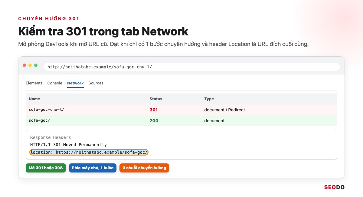 Canonical Là Gì? Hướng Dẫn Dùng Thẻ Canonical Đúng Theo Google (Cập Nhật 2026) 67 Mô phỏng DevTools tab Network, URL cũ trả 301 và header location trỏ thẳng tới URL đích trả 200