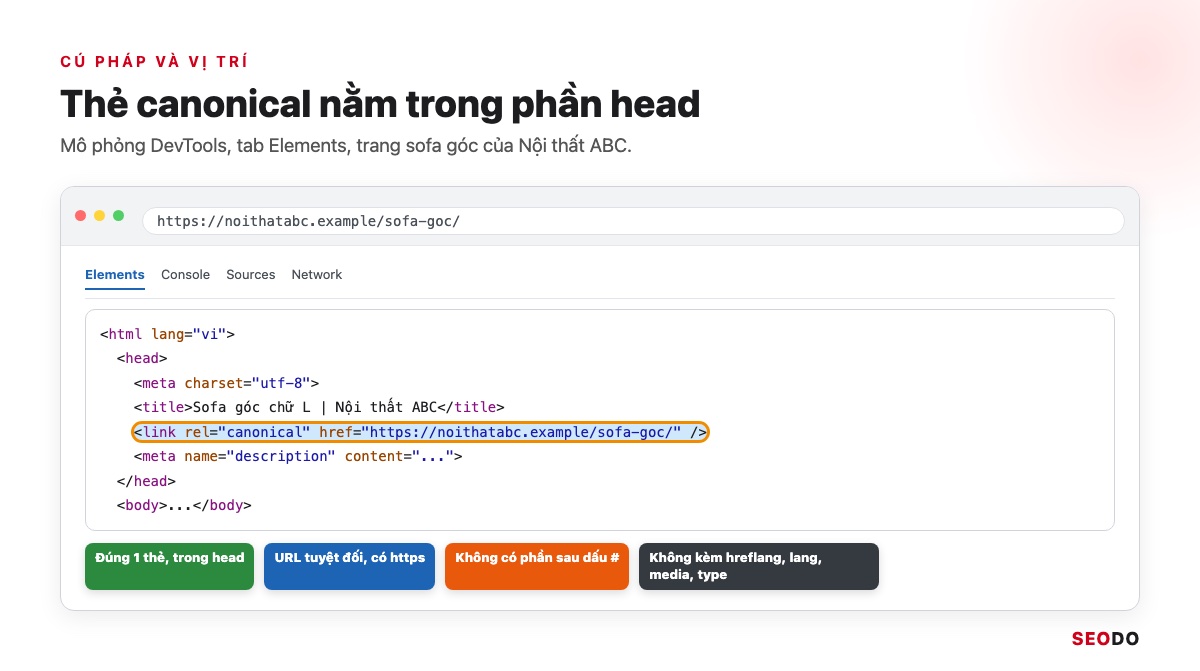 Canonical Là Gì? Hướng Dẫn Dùng Thẻ Canonical Đúng Theo Google (Cập Nhật 2026) 52 Mô phỏng DevTools tab Elements, thẻ link rel canonical được khoanh trong phần head của trang sofa góc