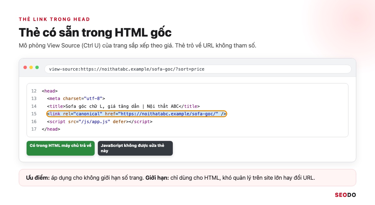 Canonical Là Gì? Hướng Dẫn Dùng Thẻ Canonical Đúng Theo Google (Cập Nhật 2026) 68 Mô phỏng View Source trang sofa góc sắp xếp theo giá, dòng thẻ canonical trỏ về URL không tham số được khoanh