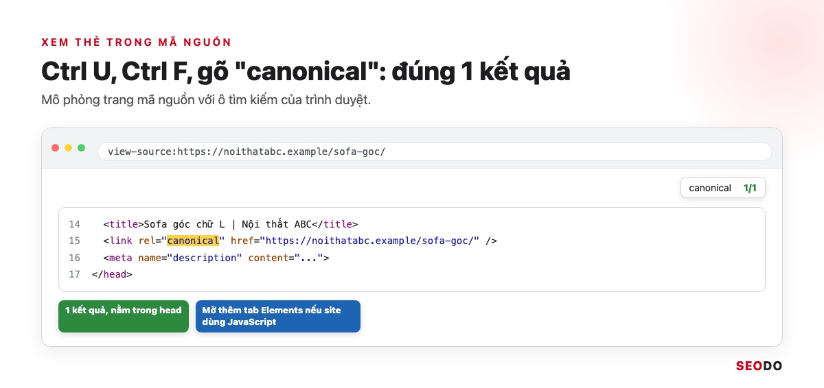 Canonical Là Gì? Hướng Dẫn Dùng Thẻ Canonical Đúng Theo Google (Cập Nhật 2026) 78 Mô phỏng trang mã nguồn với ô tìm kiếm canonical báo 1 trên 1 kết quả, thẻ nằm trong head