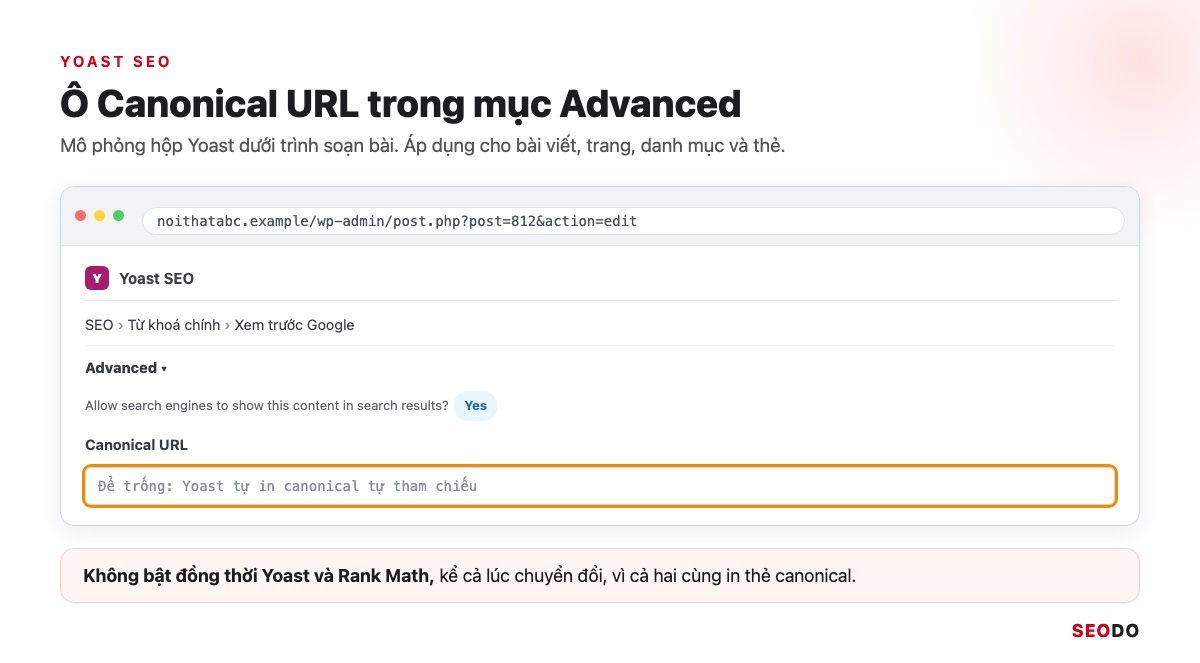 Canonical Là Gì? Hướng Dẫn Dùng Thẻ Canonical Đúng Theo Google (Cập Nhật 2026) 75 Mô phỏng hộp Yoast SEO dưới trình soạn bài, mục Advanced mở ra với ô Canonical URL