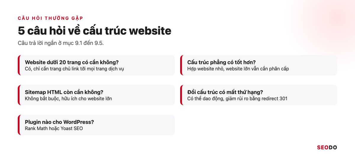 Cấu Trúc Website Là Gì? Cách Thiết Kế Cấu Trúc Chuẩn SEO Từ Đầu (Cập Nhật 2026) 84 Năm câu hỏi thường gặp về cấu trúc website và câu trả lời ngắn