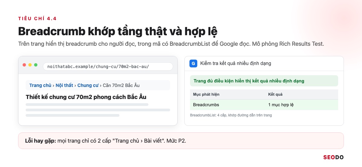 Cấu Trúc Website Là Gì? Cách Thiết Kế Cấu Trúc Chuẩn SEO Từ Đầu (Cập Nhật 2026) 61 Breadcrumb 4 cấp trên trang chung cư và mô phỏng Rich Results Test báo mục Breadcrumbs hợp lệ