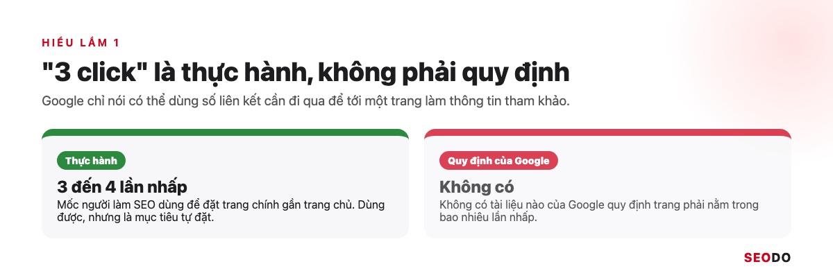 Cấu Trúc Website Là Gì? Cách Thiết Kế Cấu Trúc Chuẩn SEO Từ Đầu (Cập Nhật 2026) 80 Hai thẻ tách màu: 3 đến 4 lần nhấp là thực hành, quy định của Google là không có