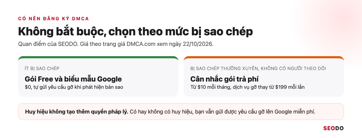 Hai lựa chọn: website ít bị sao chép dùng gói Free và biểu mẫu Google, website bị sao chép thường xuyên cân nhắc gói trả phí