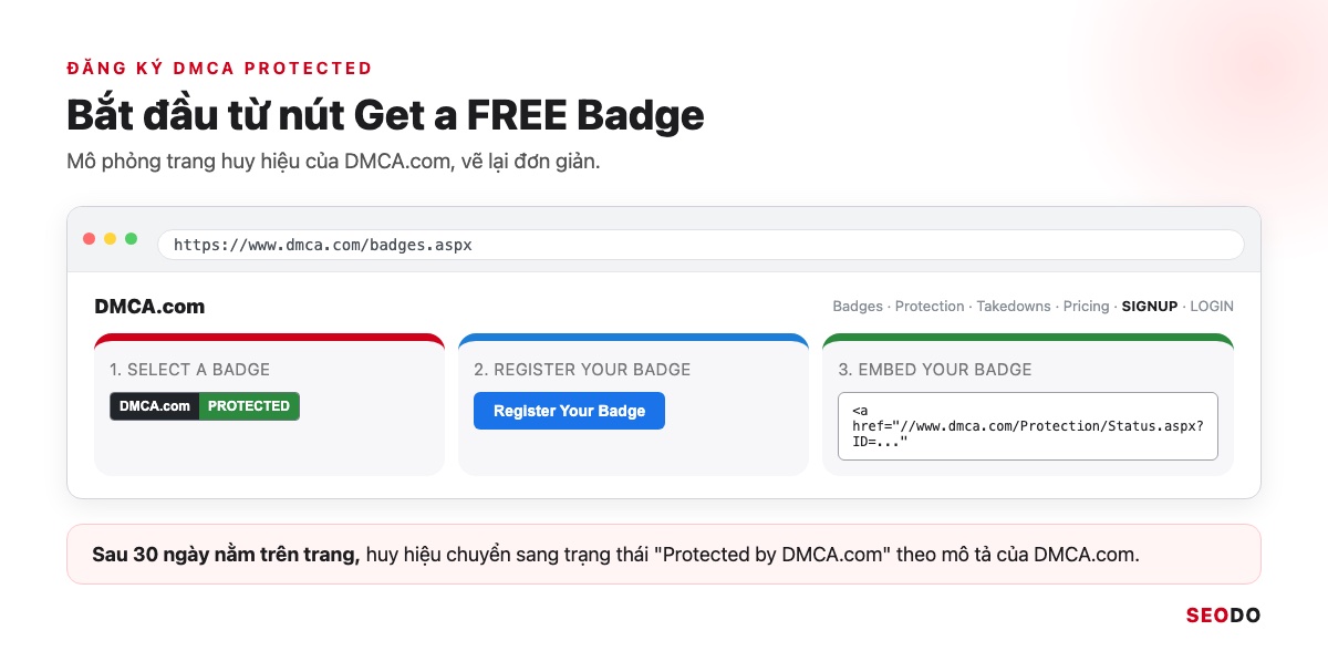 Mô phỏng trang huy hiệu DMCA.com với ba ô Select A Badge, Register Your Badge và Embed Your Badge