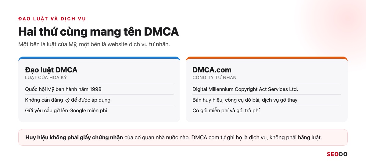So sánh hai cột giữa đạo luật DMCA của Hoa Kỳ và website dịch vụ DMCA.com của công ty tư nhân
