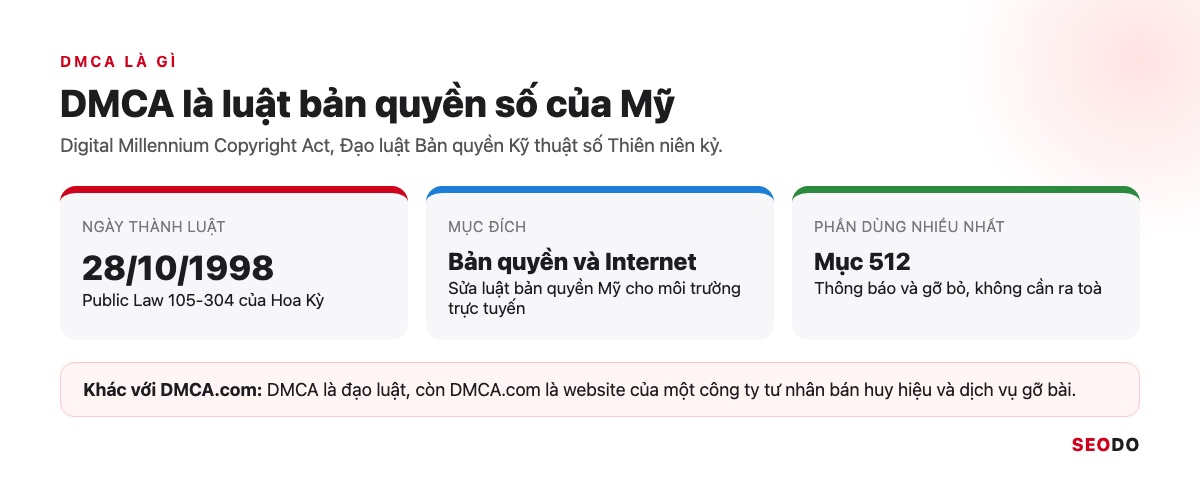 Thẻ thông tin DMCA: thành luật ngày 28/10/1998, Public Law 105-304, mục 512 về thông báo và gỡ bỏ